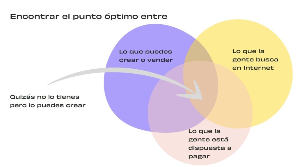 investigar palabras clave imagen destacada